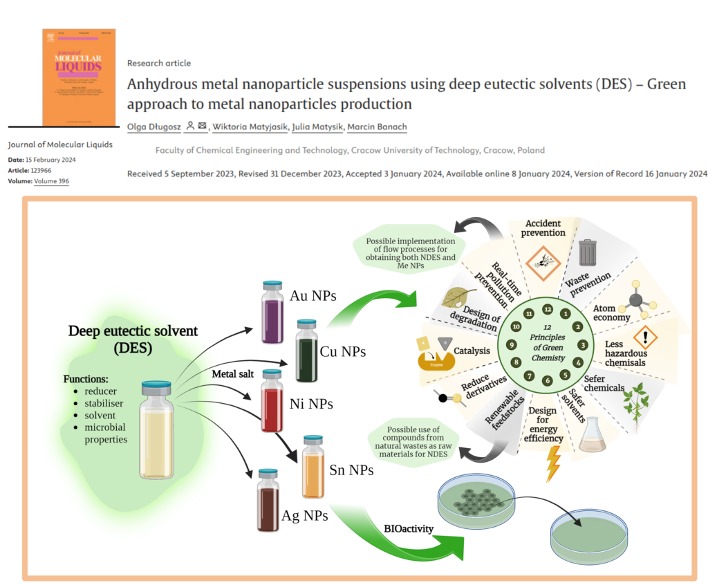 Anhydrous metal nanoparticle suspensions using dES artyku zdjci (3)